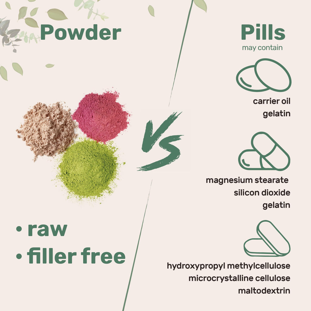 Micro Ingredients Organic Dandelion Root Extract Powder, 1lb | Up to 454 Servings | Great for Dandelion Root Tea, Beverages & Recipes | USDA Organic, Non-GMO, Caffeine Free, Filler Free