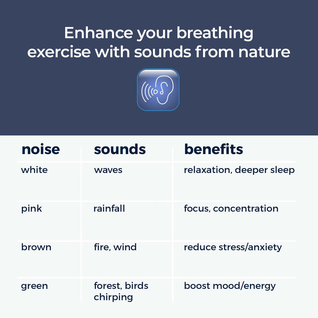Mindsight 'Original Breathing Buddha' Guided Visual Meditation | 3 Modes to Slow Your Breathing & Calm Your Mind | Stress & Anxiety Relief | Wellness Gift | Adults, Kids, Classrooms | USB Rechargeable