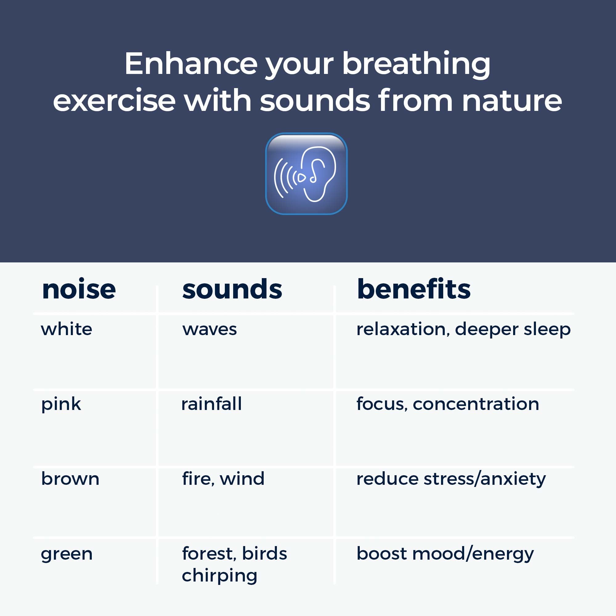 Mindsight 'Original Breathing Buddha' Guided Visual Meditation | 3 Modes to Slow Your Breathing & Calm Your Mind | Stress & Anxiety Relief | Wellness Gift | Adults, Kids, Classrooms | USB Rechargeable