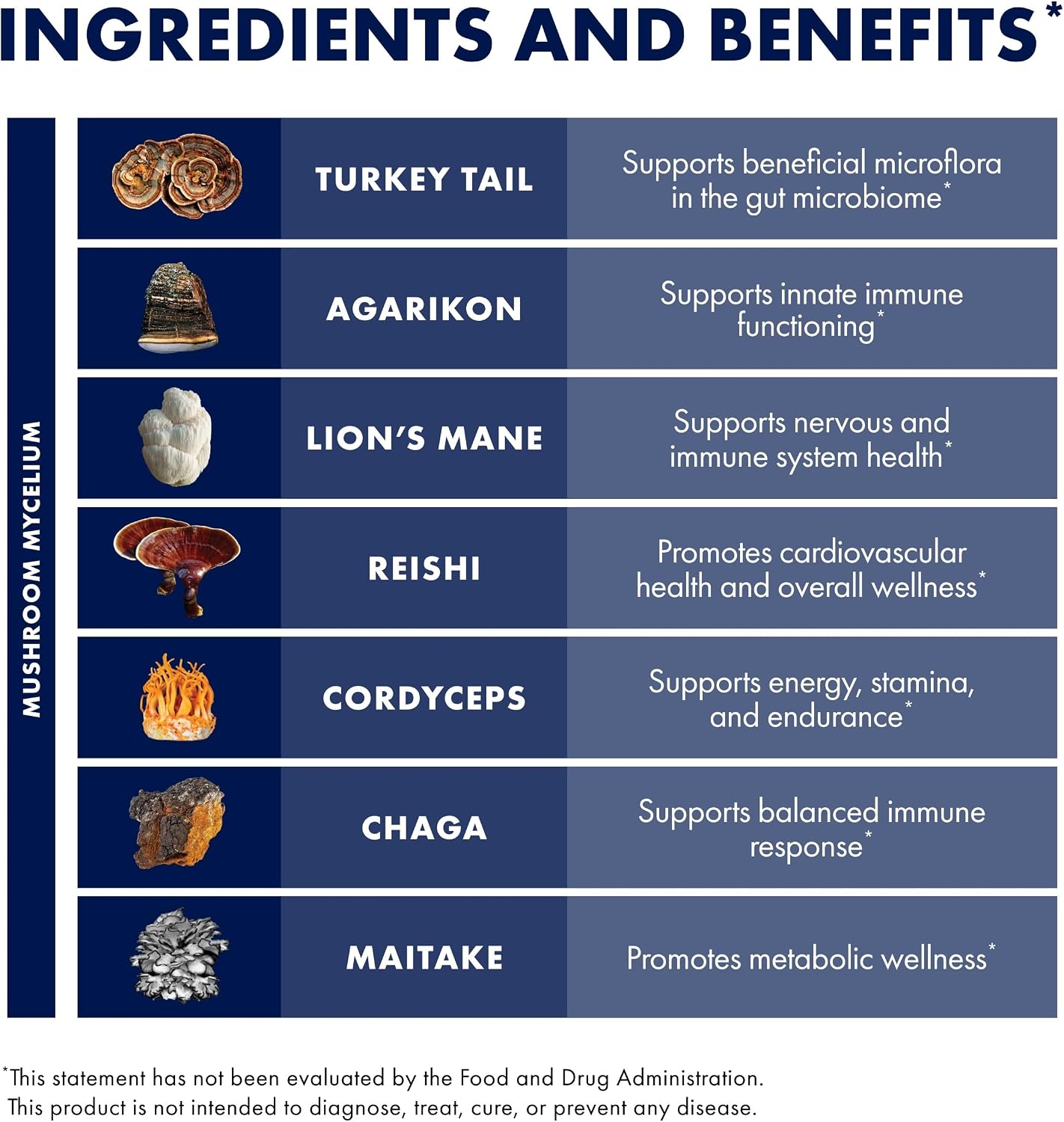 Host Defense MyCommunity Capsules, Immune Support, 120 Capsules | 17 Species Blend Organic Mushroom for Immune Support, 60 Servings