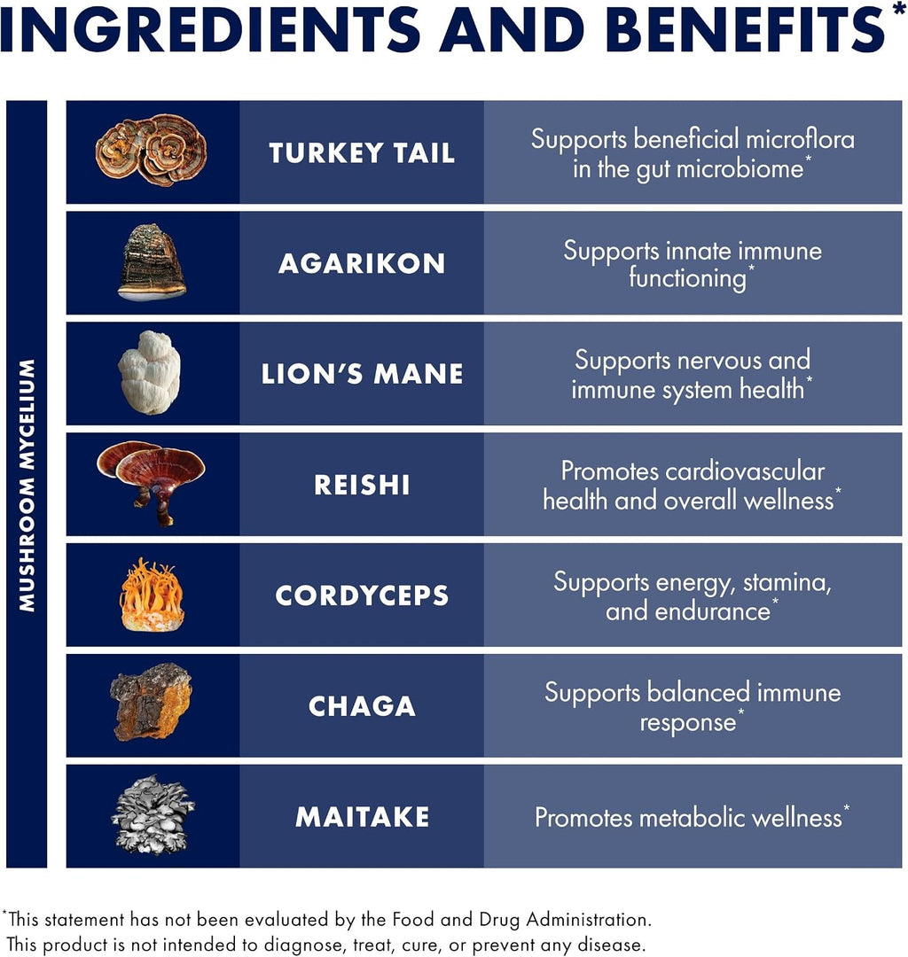 Host Defense MyCommunity Capsules, Immune Support, 120 Capsules | 17 Species Blend Organic Mushroom for Immune Support, 60 Servings