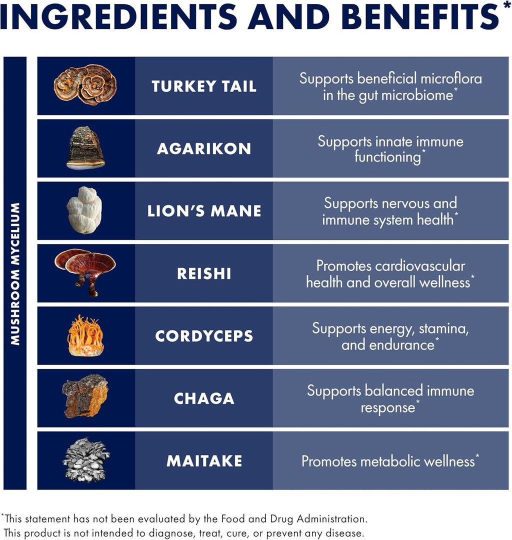 Host Defense MyCommunity Capsules, Immune Support, 120 Capsules | 17 Species Blend Organic Mushroom for Immune Support, 60 Servings