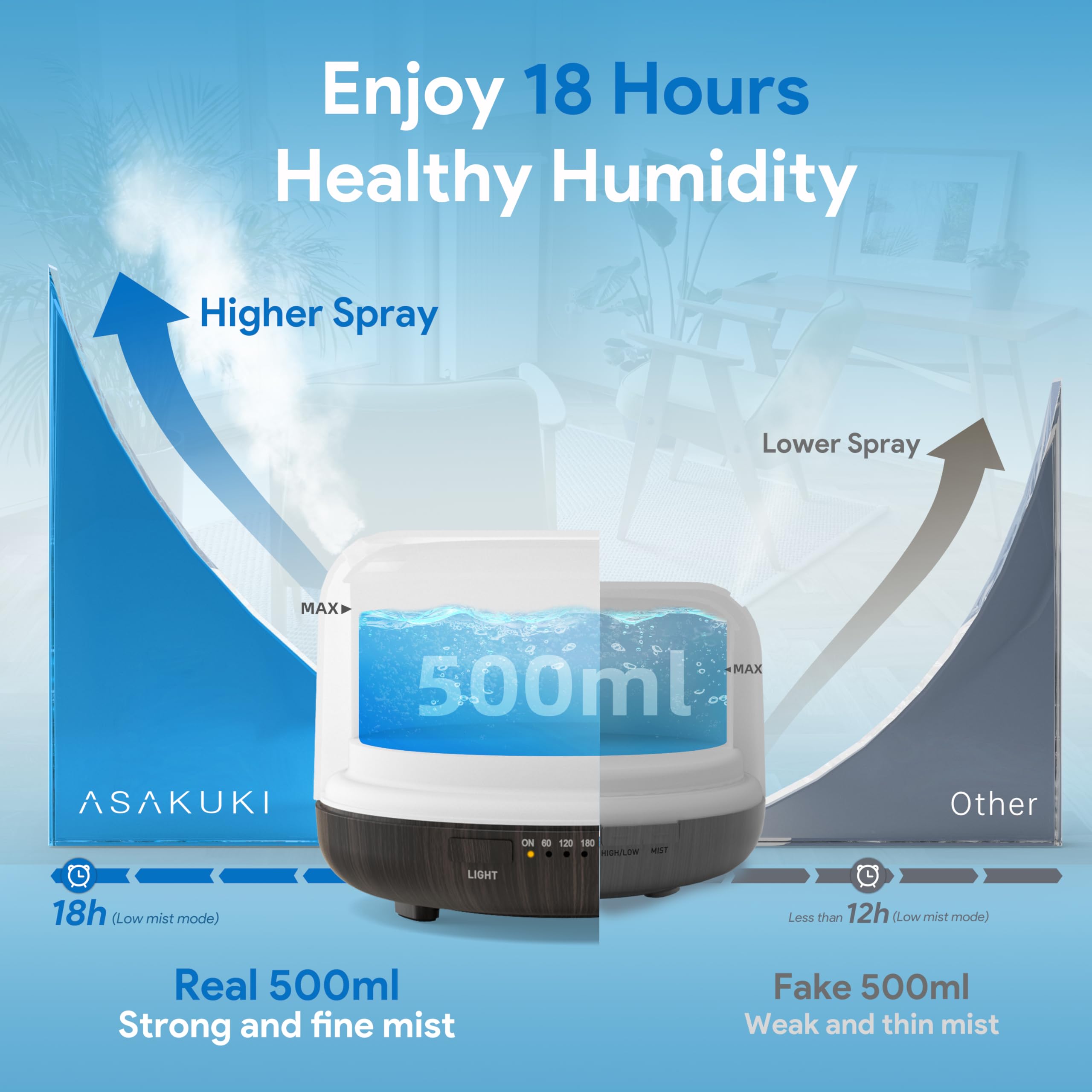 ASAKUKI Essential Oil Diffuser for Home, 500ML Aromatherapy Humidifier | with Remote Control, 7 Color LED Lights, Quiet Cool Mist Diffuser for Bedroom, Living Room, Office (Yellow)